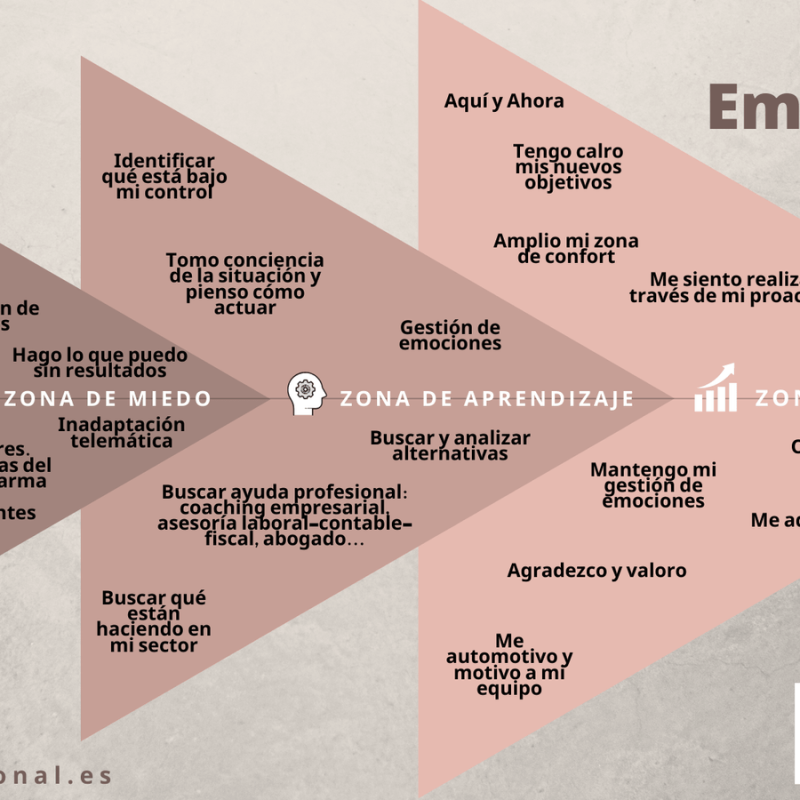 Imagen de ¿dónde está mi empresa durante el covid 19 (ce)