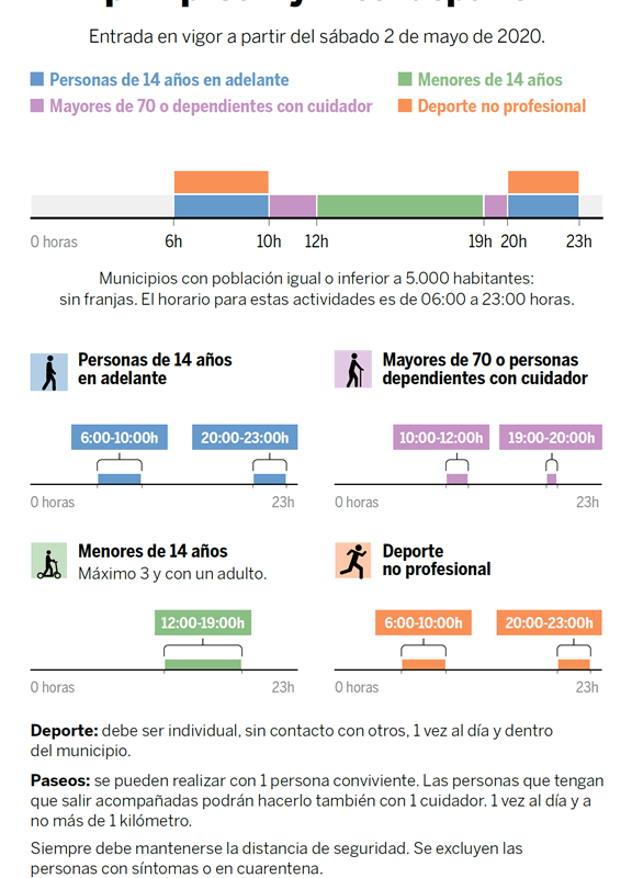 Imagen de Franjas horarias deporte